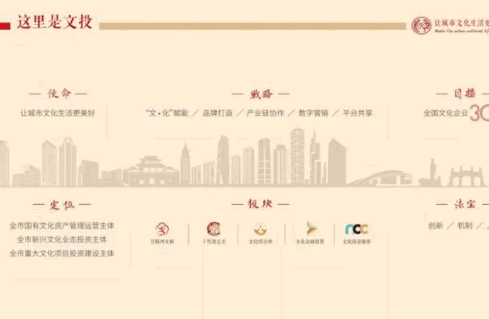 春日里的小萌新——集團(tuán)文化墻上新啦！